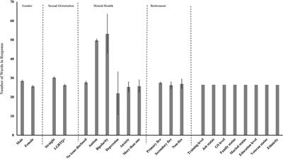 Gender, sexual orientation, ethnicity and socioeconomic factors influence how wildland <mark class="highlighted">firefighters</mark> communicate their work experiences